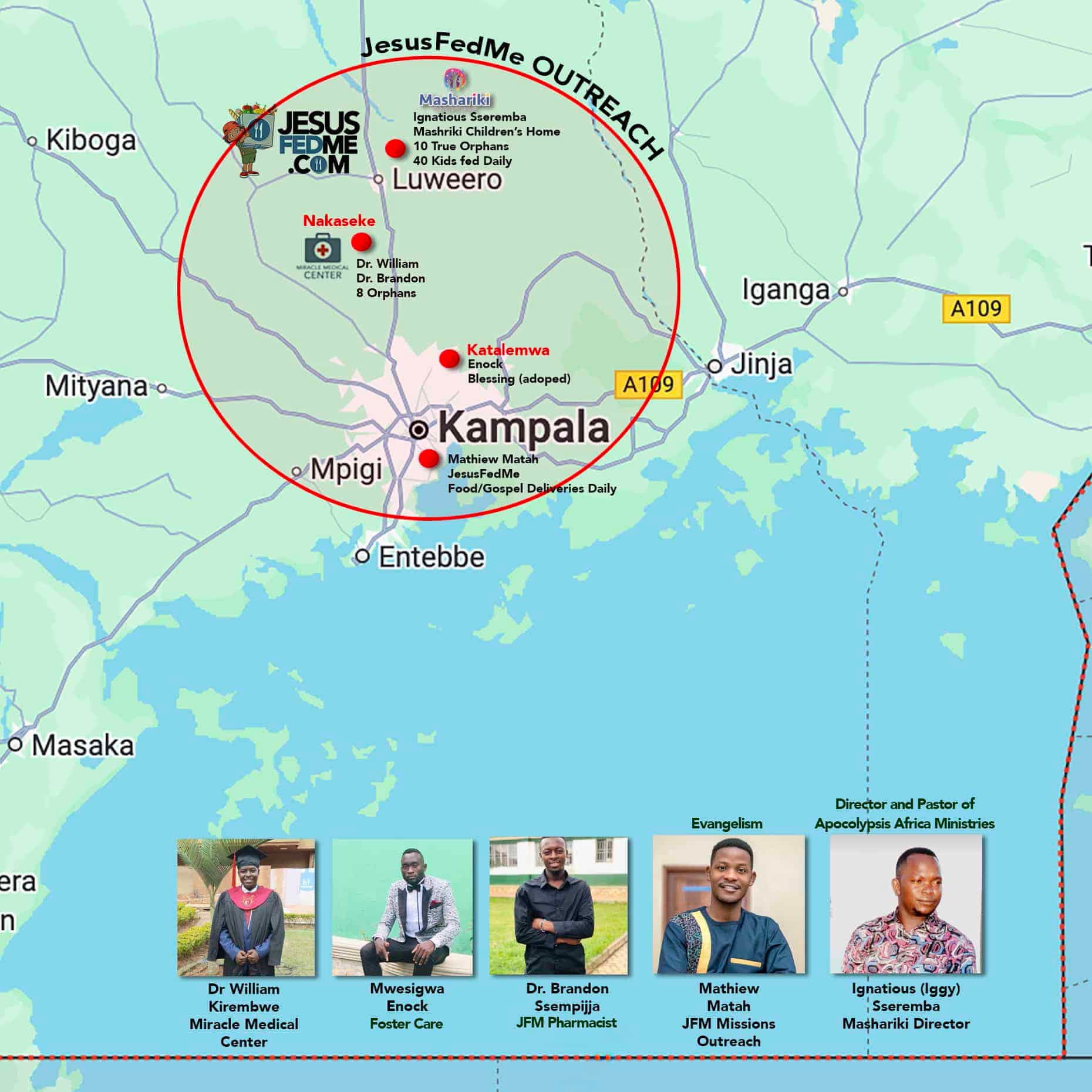 Map graphic showing JFM's outreach area around Kampala, Luweero, and Mpigi with staff portrait photos below.